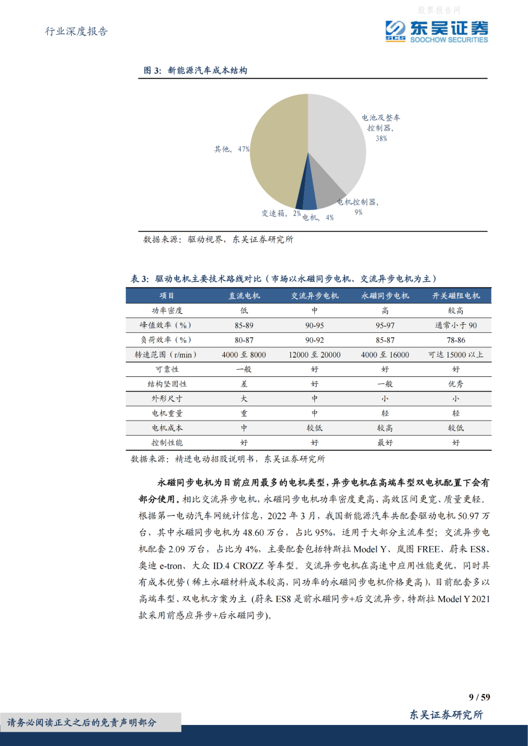 新能源汽車(chē)電驅(qū)動(dòng)行業(yè)深度報(bào)告|東吳證券